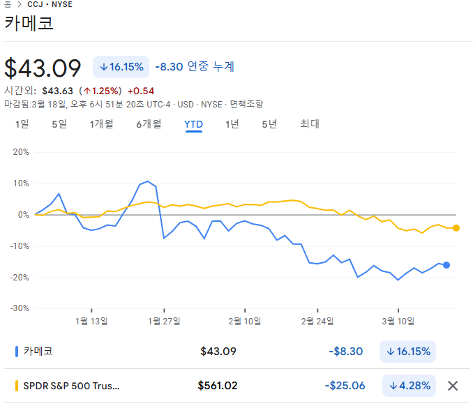 우라늄....