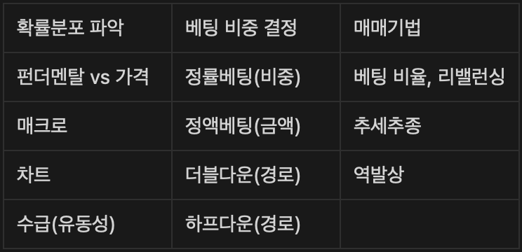 절제의 우위