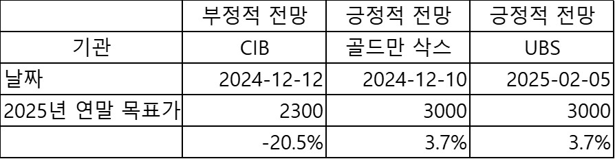 생각해보기(Gold)