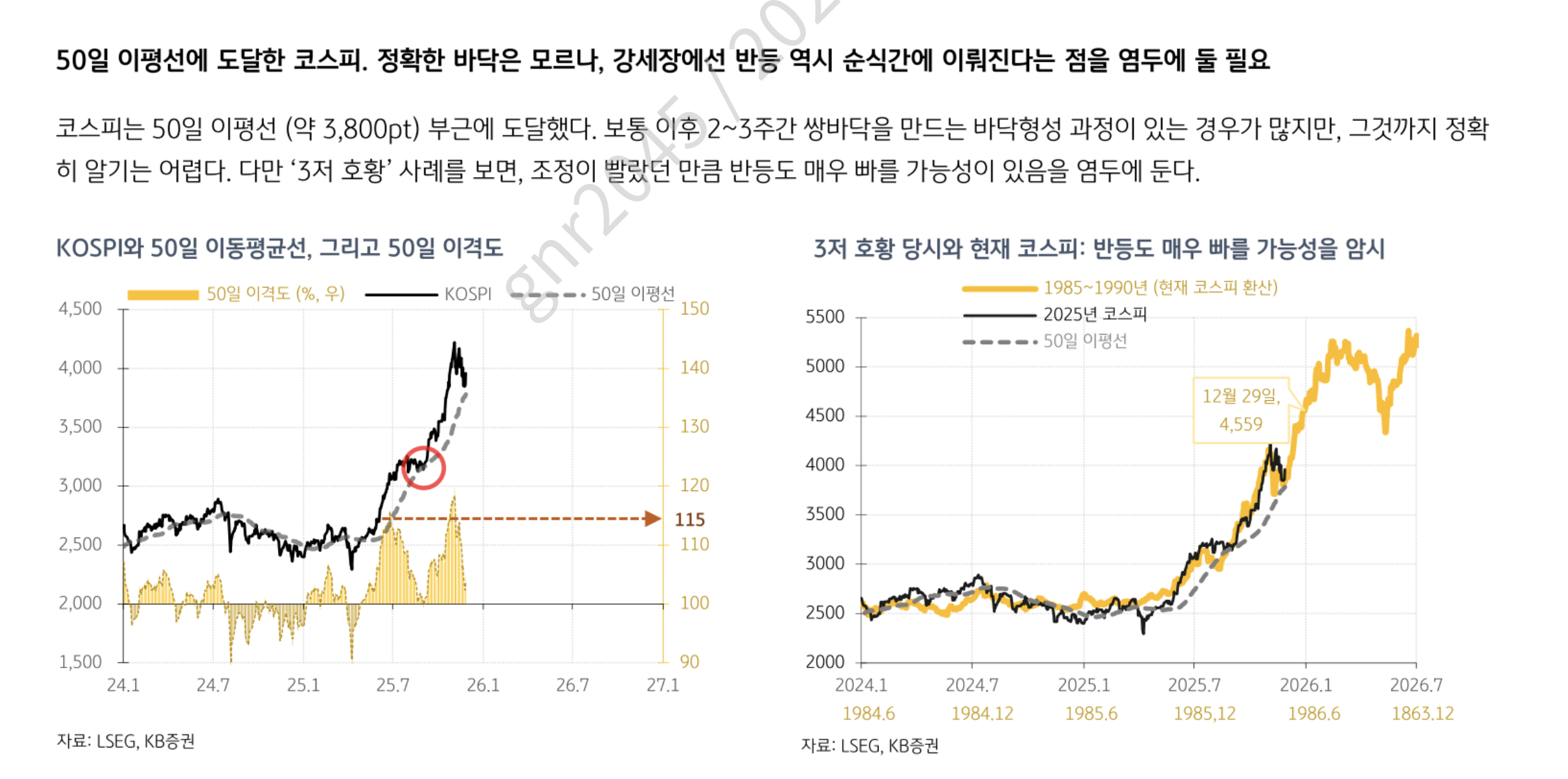 TIGER 200 - 강세장을 기대하면서도 비중을 줄이기 시작