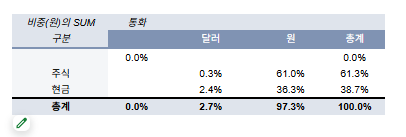 250519 포트폴리오 정리 하고 시작