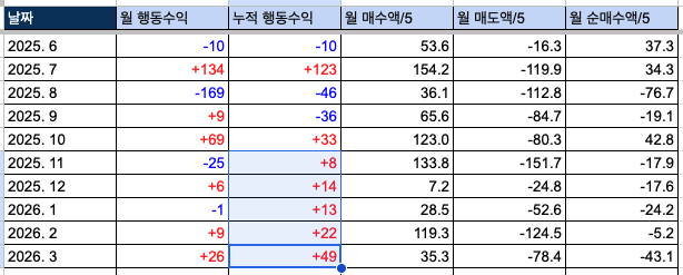 스크린샷 2026-03-09 오전 11.59.10.png