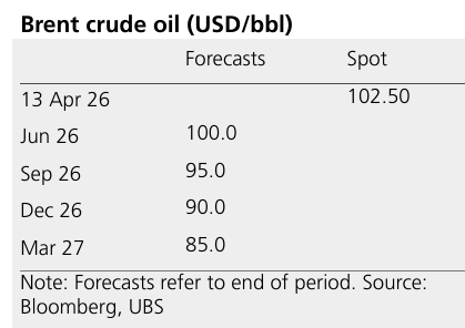 260413 UBS - Crude Oil : Tightening oil market