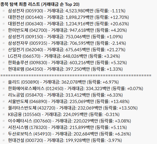 일간 주도 섹터 리포트_26.04.30