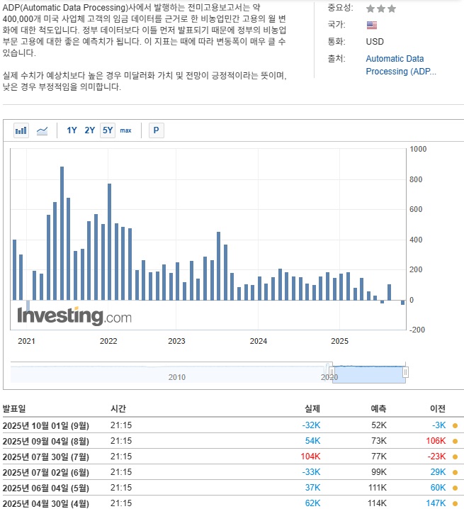 ADP 비농업부문 고용 변화.jpg