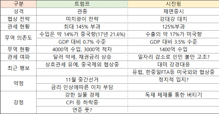 25.04.13_미국과 중국 누가 먼저 무너질까?
