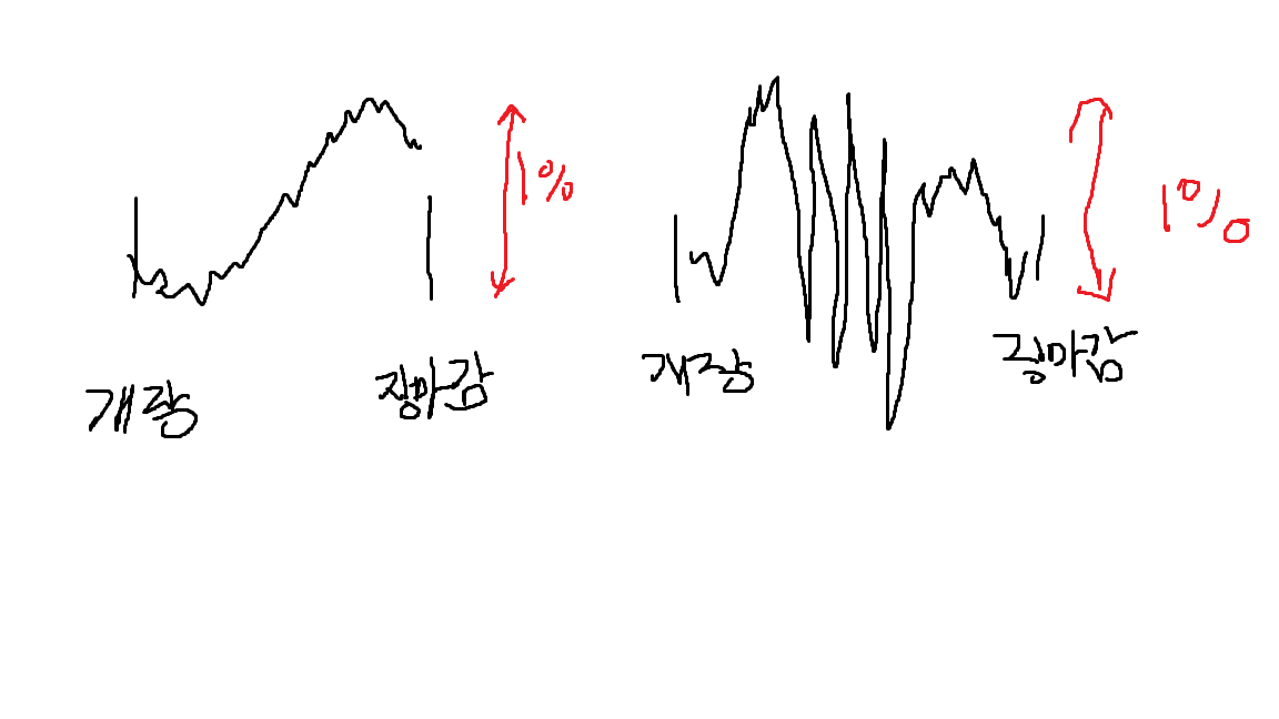 난 근데 이번주 변동성이 아무리봐도