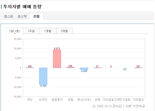 투자자별 매매 동향(선물).jpg