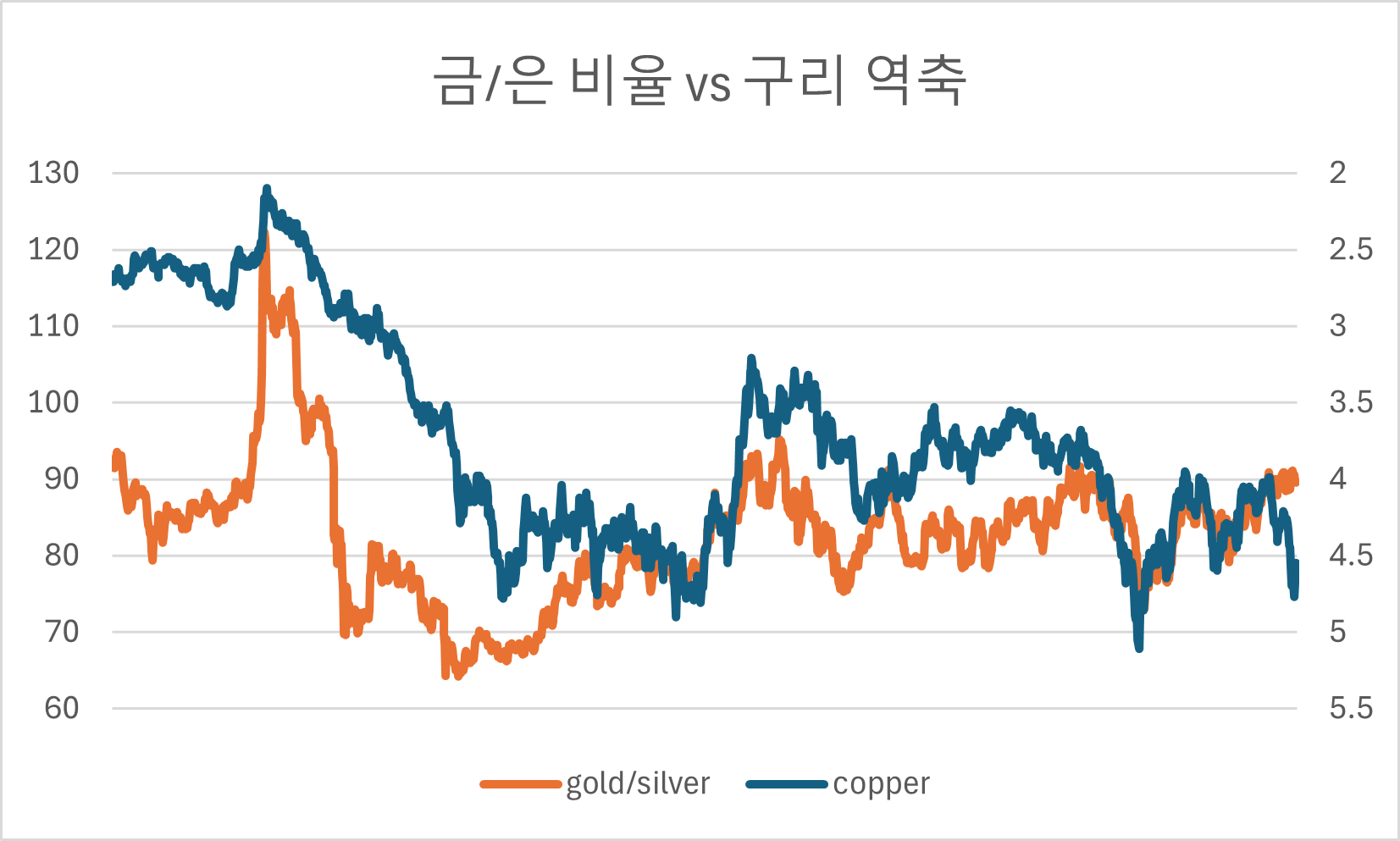 금은비율.png
