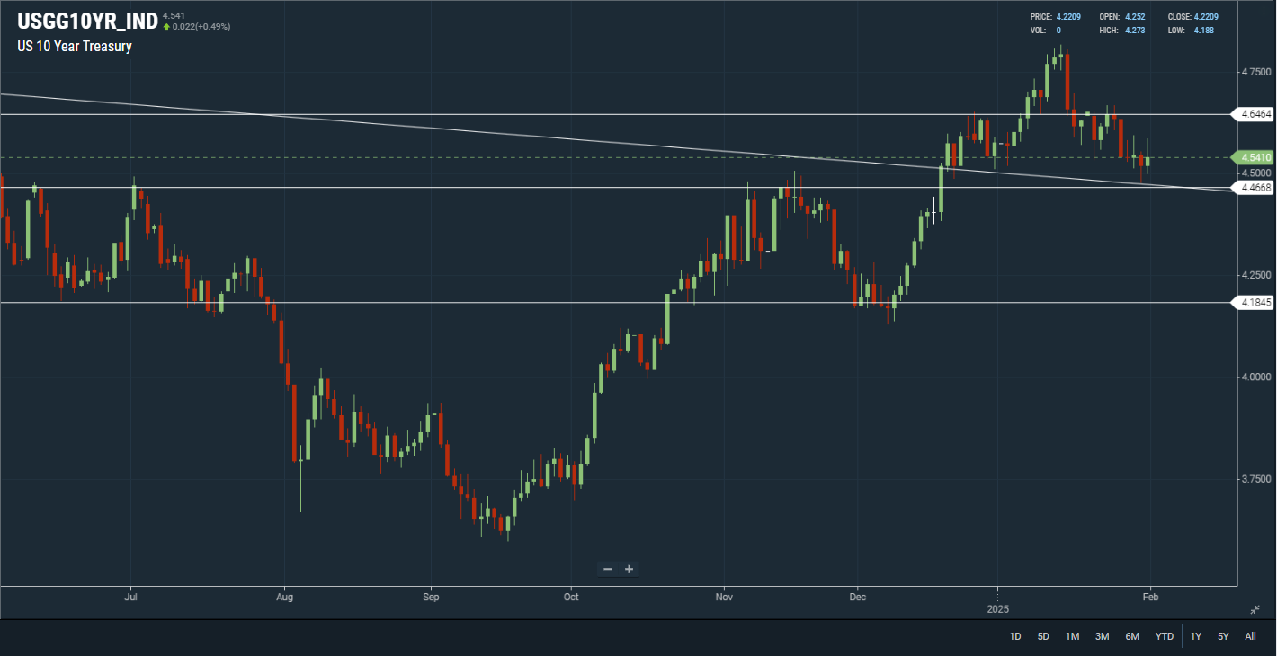 주간 전략(2/3 ~ 2/7) - OPEC+ 회의(2/3) 이후 유가가 지지선을 깨고 내려간다면?