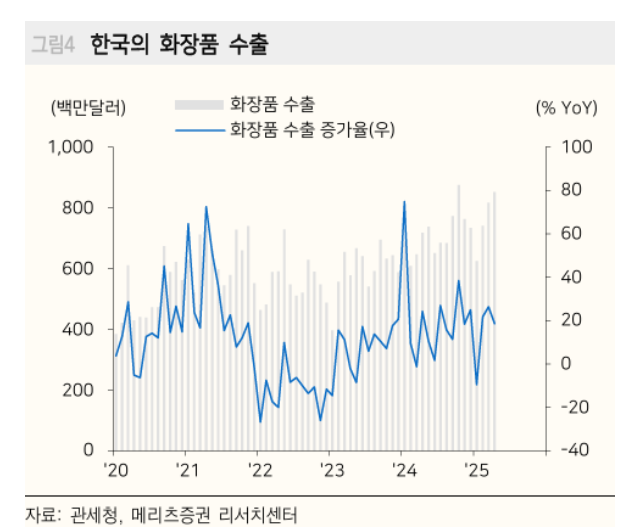 예스아시아홀딩스: 더 나은, 더 싼 실리콘투 (2)