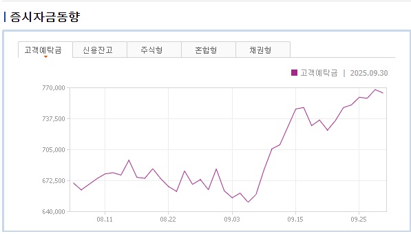 증시자금동향.jpg