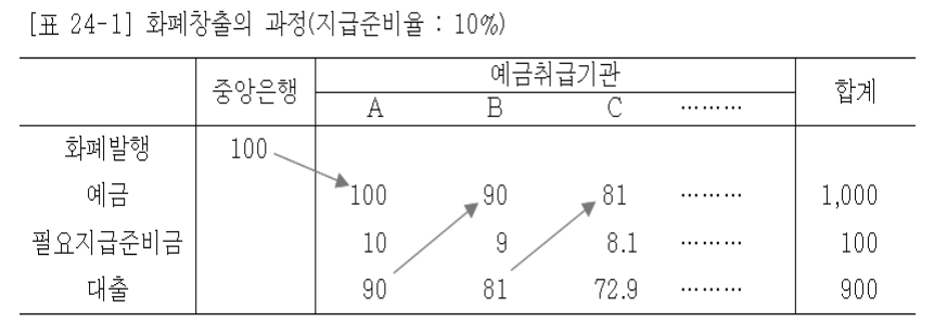 신용창조 고전설명.png