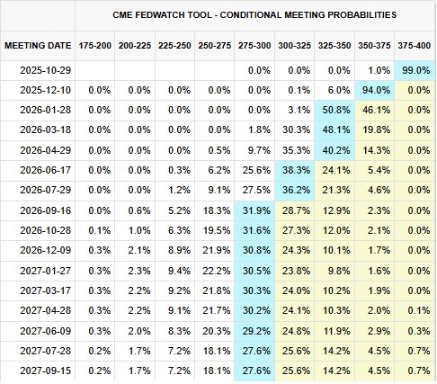 CME FEDWATCH 표.jpg
