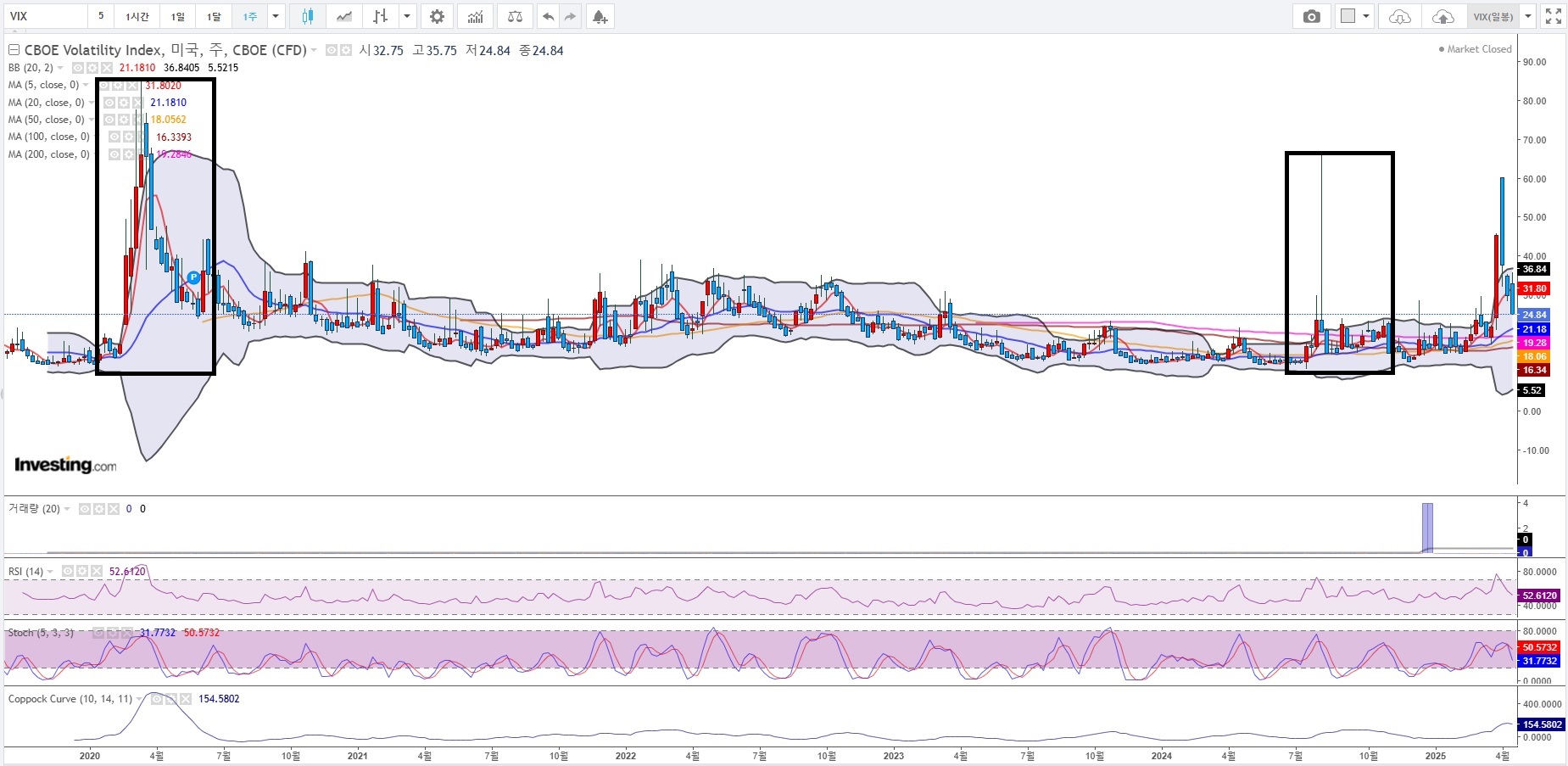 VIX 주봉(3년).jpg