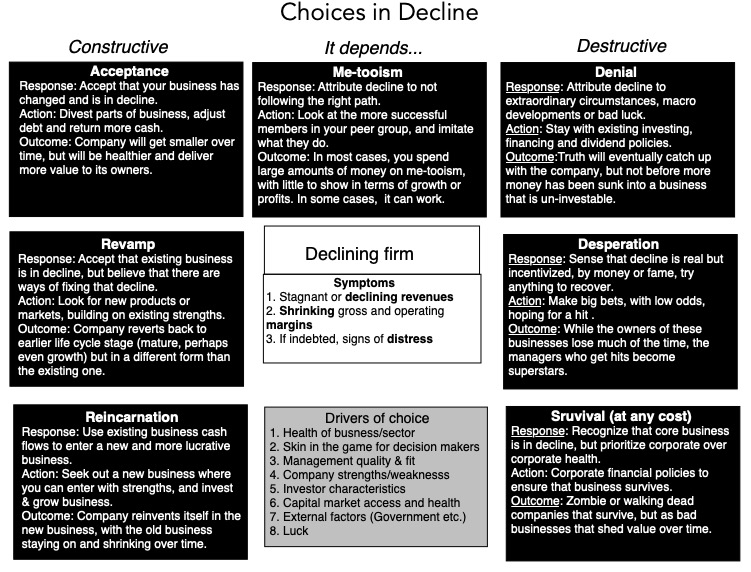Decline Choices.jpeg