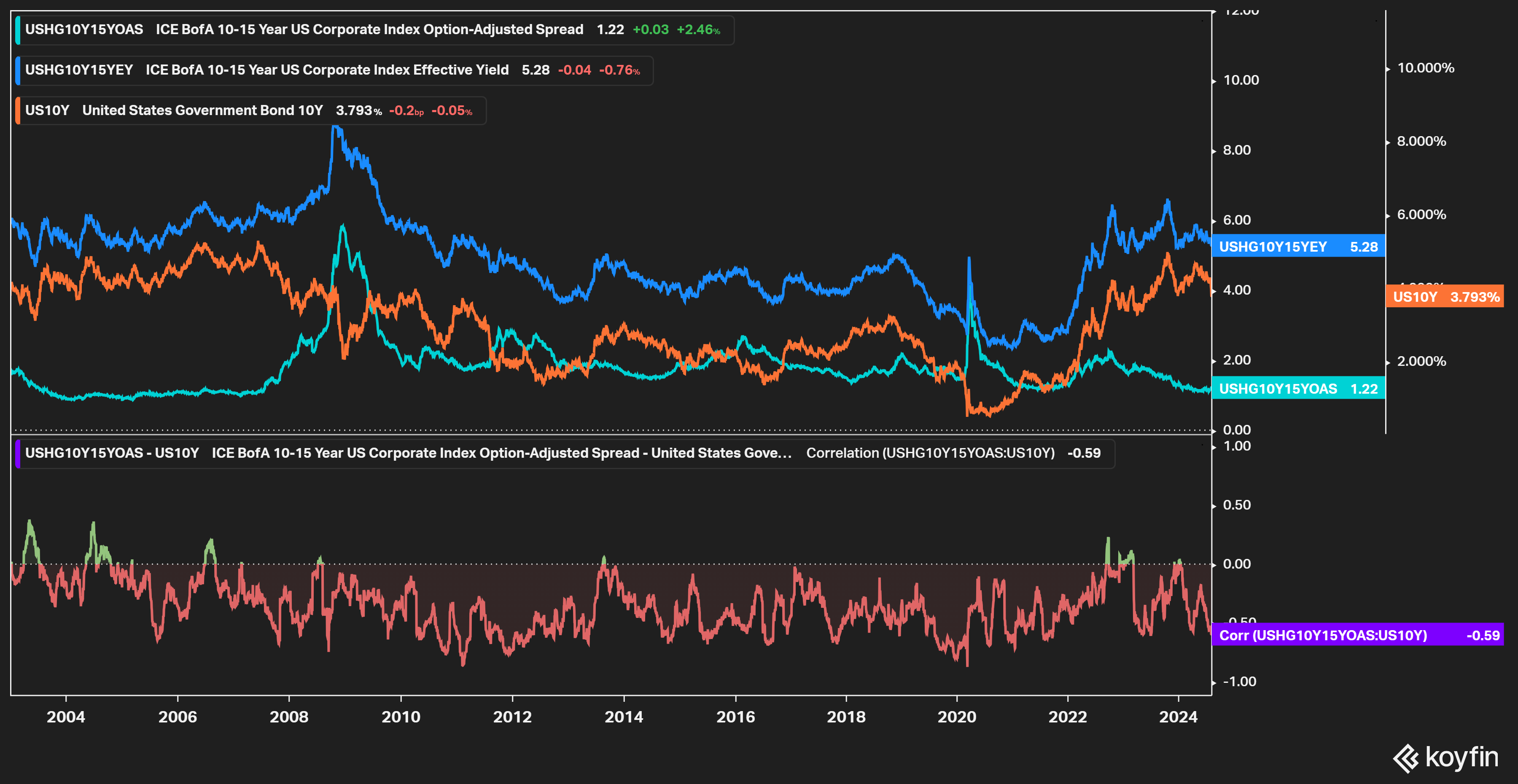 회사채 시장은 정말 안정적인가?