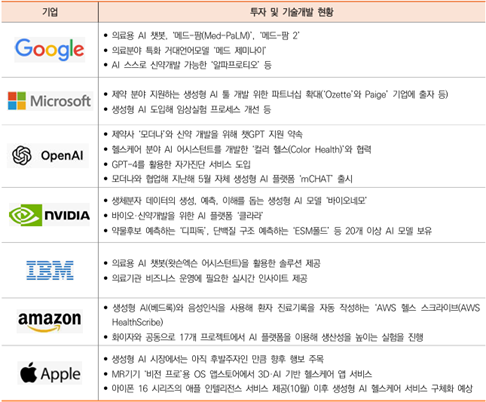 2. 산업분석 - 헬스케어