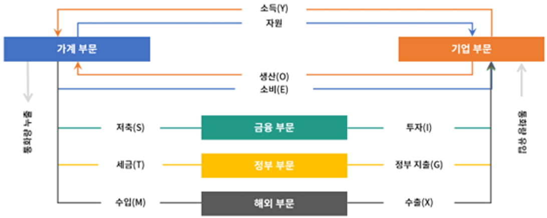 연준&재무부 모니터링_미국의 가계소비가 그동안 견조했던 이유는?