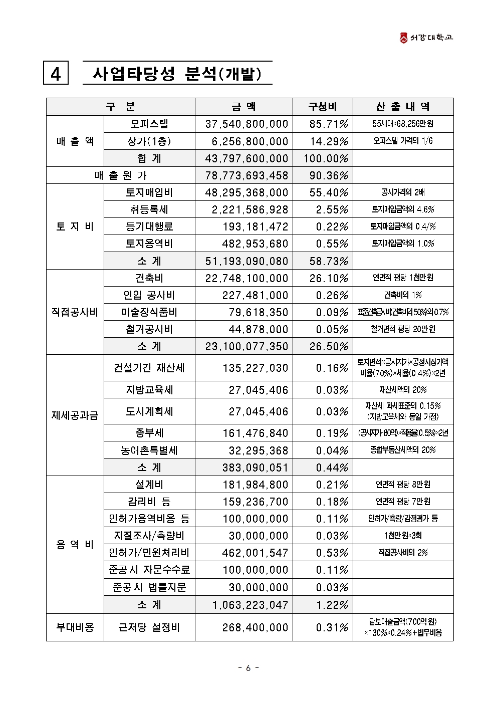 부동산개발론 기말과제007.jpg