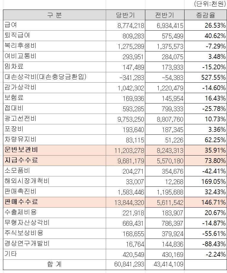 브이티 시나리오 가설