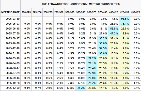 CME FedWatch.jpg