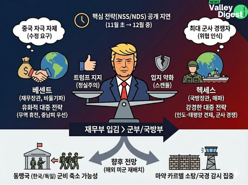 ๐บ๐ธ ์ธ์ฌ์ดํธ | ํธ๋ผํ์ ์๋ณด ์ ๋ต, ๊ณง ๊ณต๊ฐ๋ ์์ 