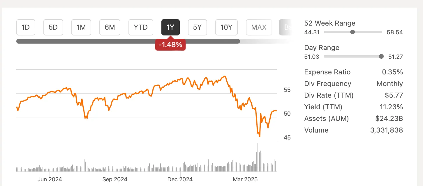 Covered Call ETF: 포트폴리오의 수익 창출 도구