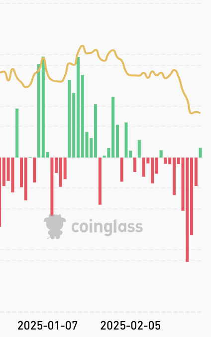 비트코인 ETF 유입 전환