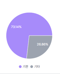 기관.PNG
