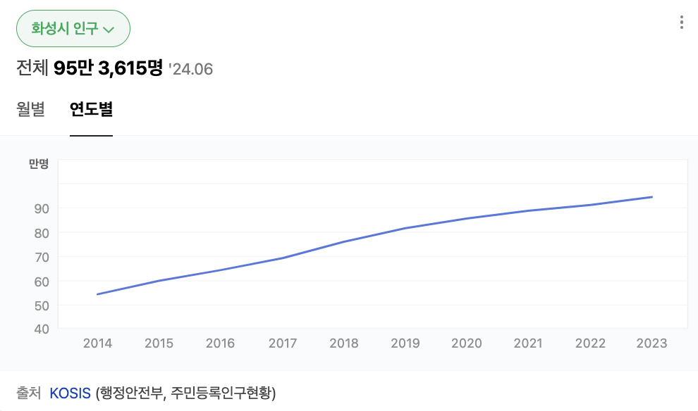 스크린샷 2024-07-15 오전 11.04.47.png