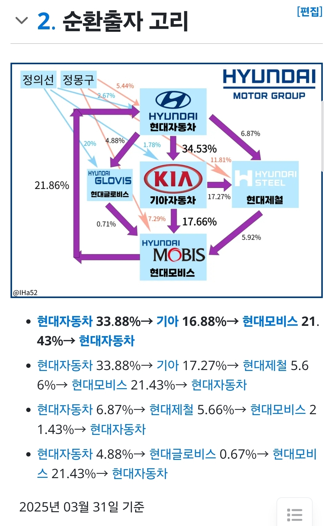 짧은 글 : 현대차에 대해