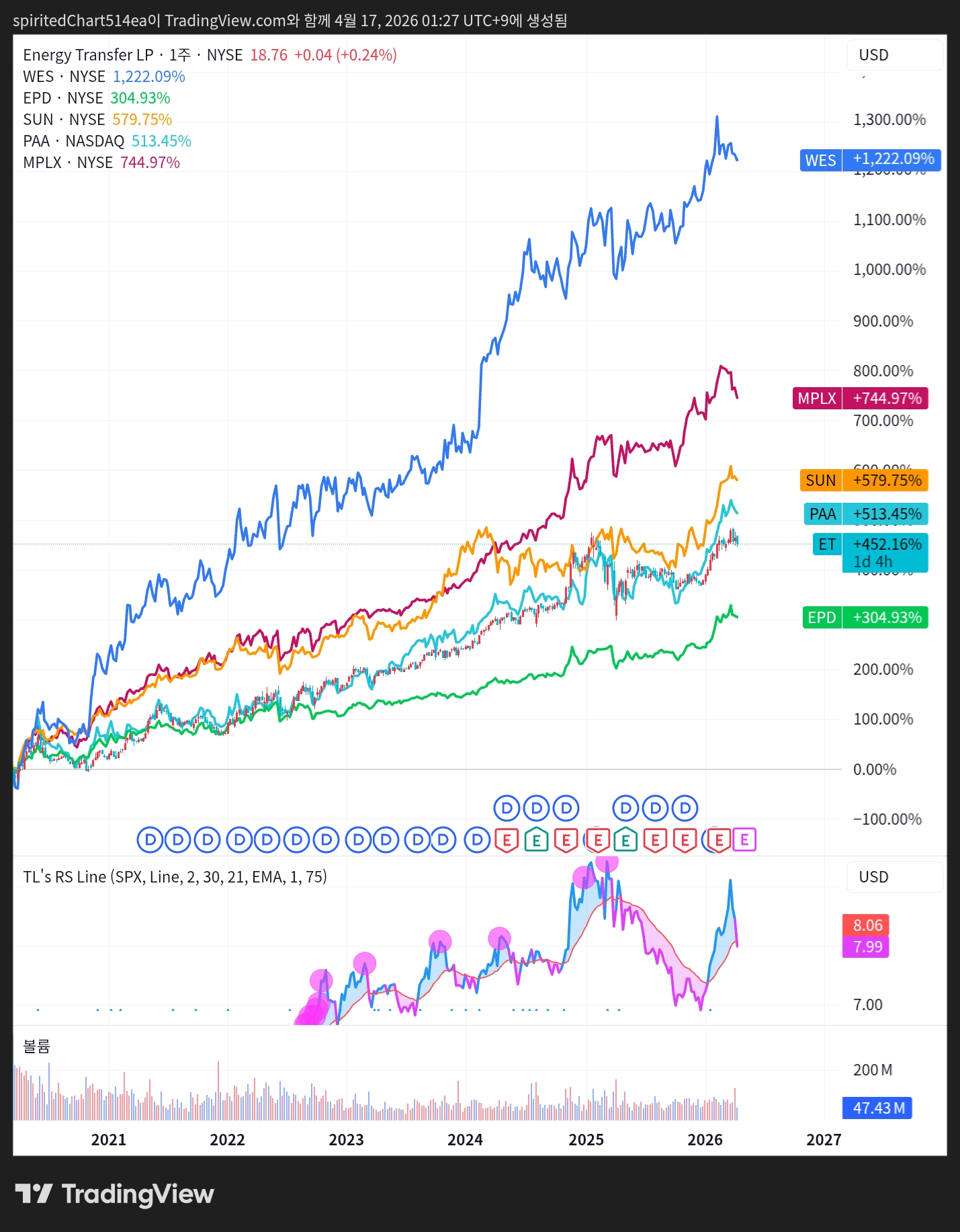 TradingView_Screenshot_1776356858282.jpg