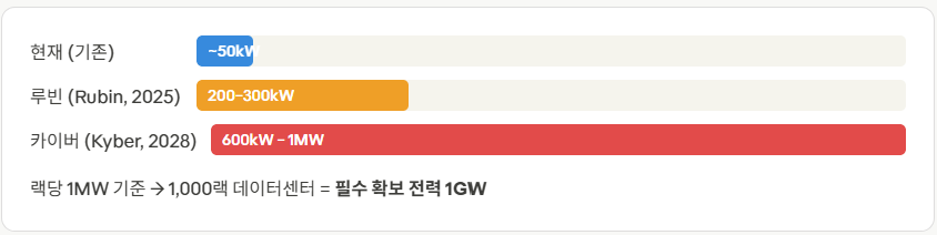 전력 인프라 슈퍼사이클 점검?!