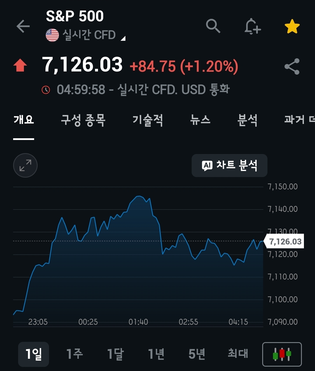 미장요약하기 26.04.18