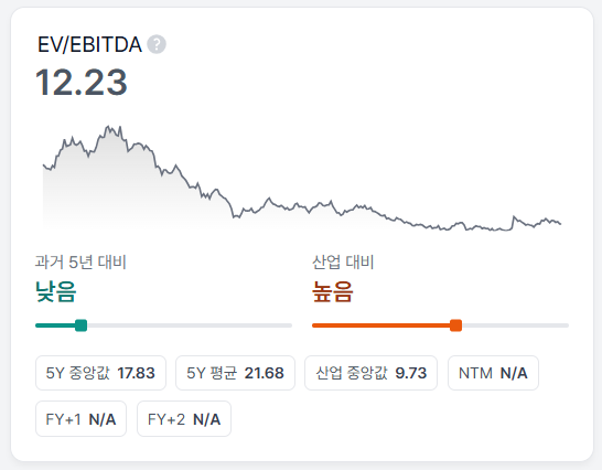 NAVER 기업공부