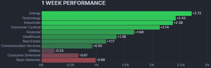 1 WEEK FERFORMANCE.jpg