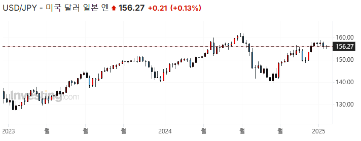 JPY vs USD