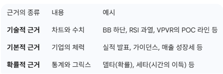 고도를 기다리며