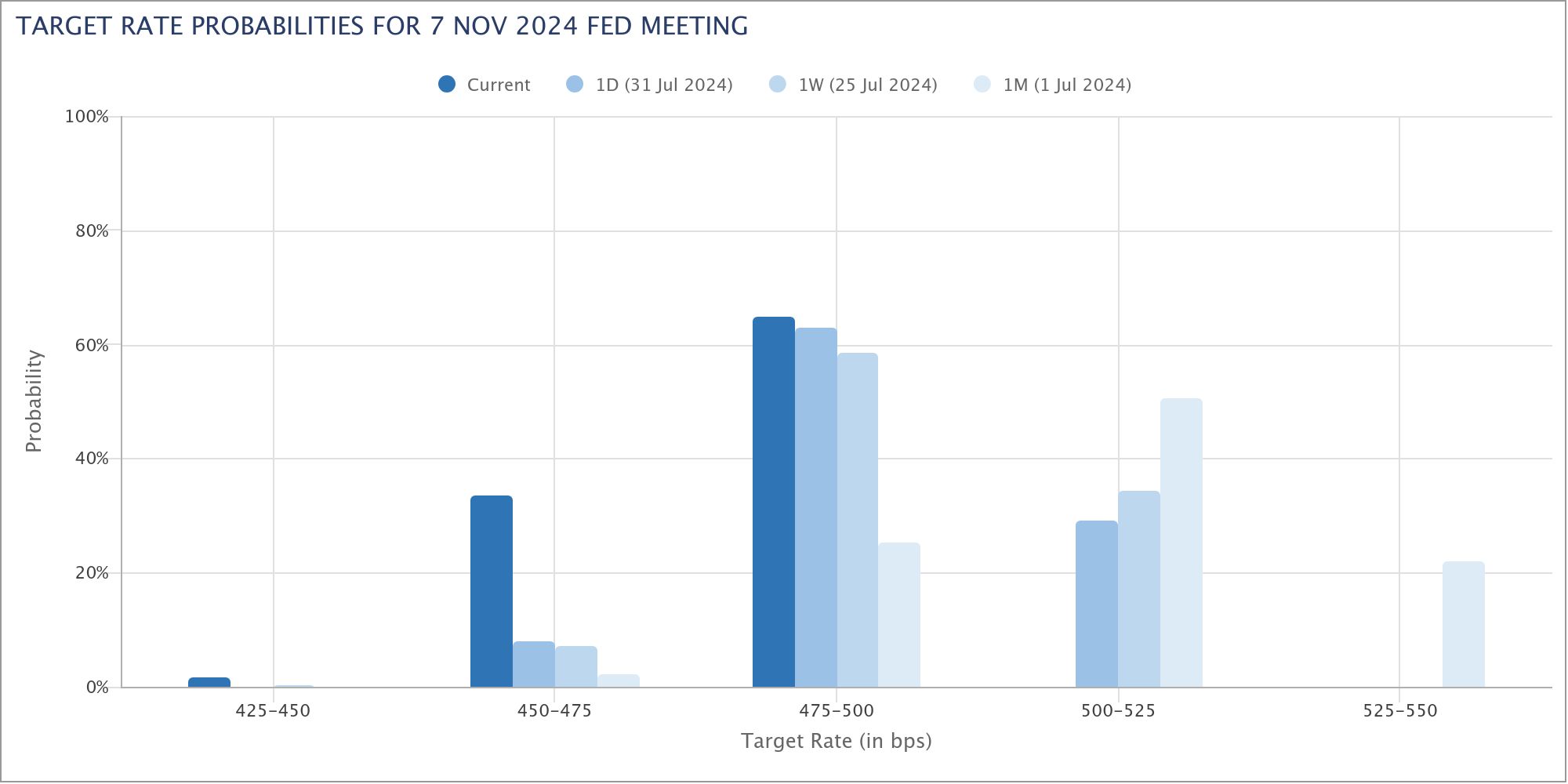 00.target-rate-probabilitie (1).jpg