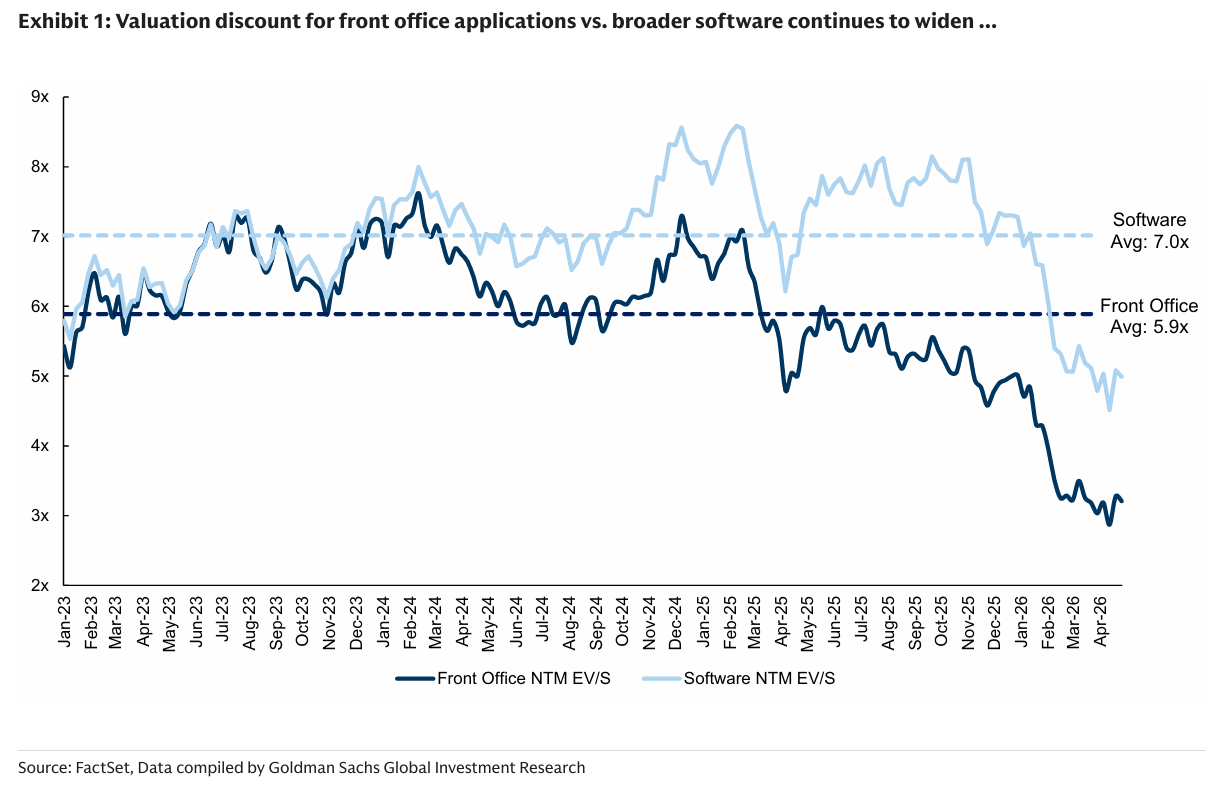 260427 GS - AMERICAS TECHNOLOGY: SOFTWARE - Spring roundup of Front Office datapoints