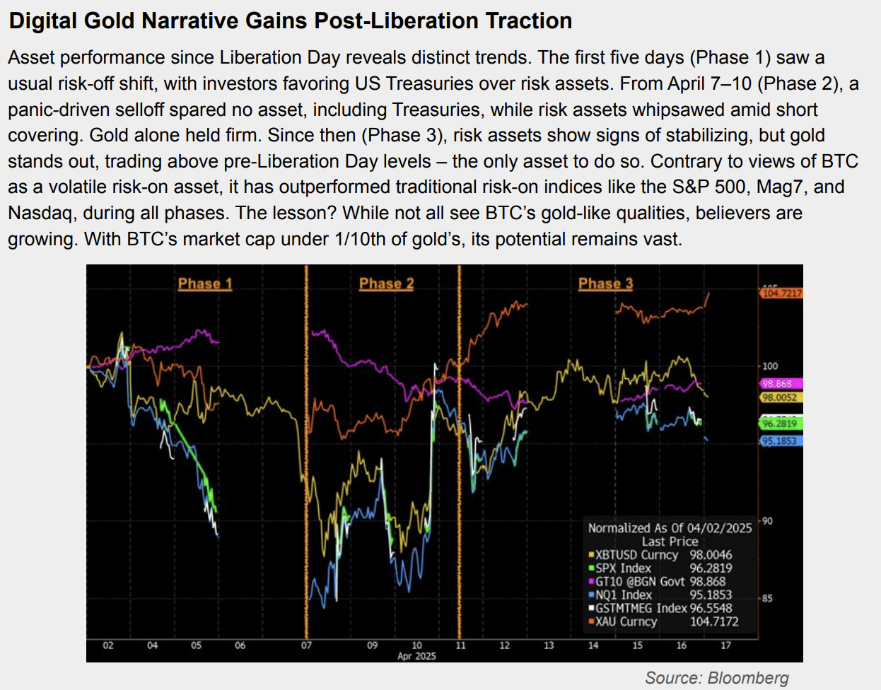 비트코인의 디지털 골드 네러티브