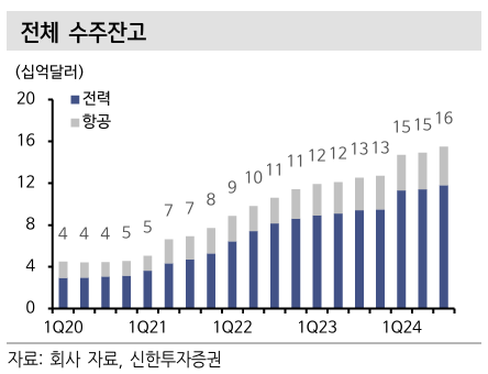 기업 리포트 memo - Eaton Corporation (ETN)