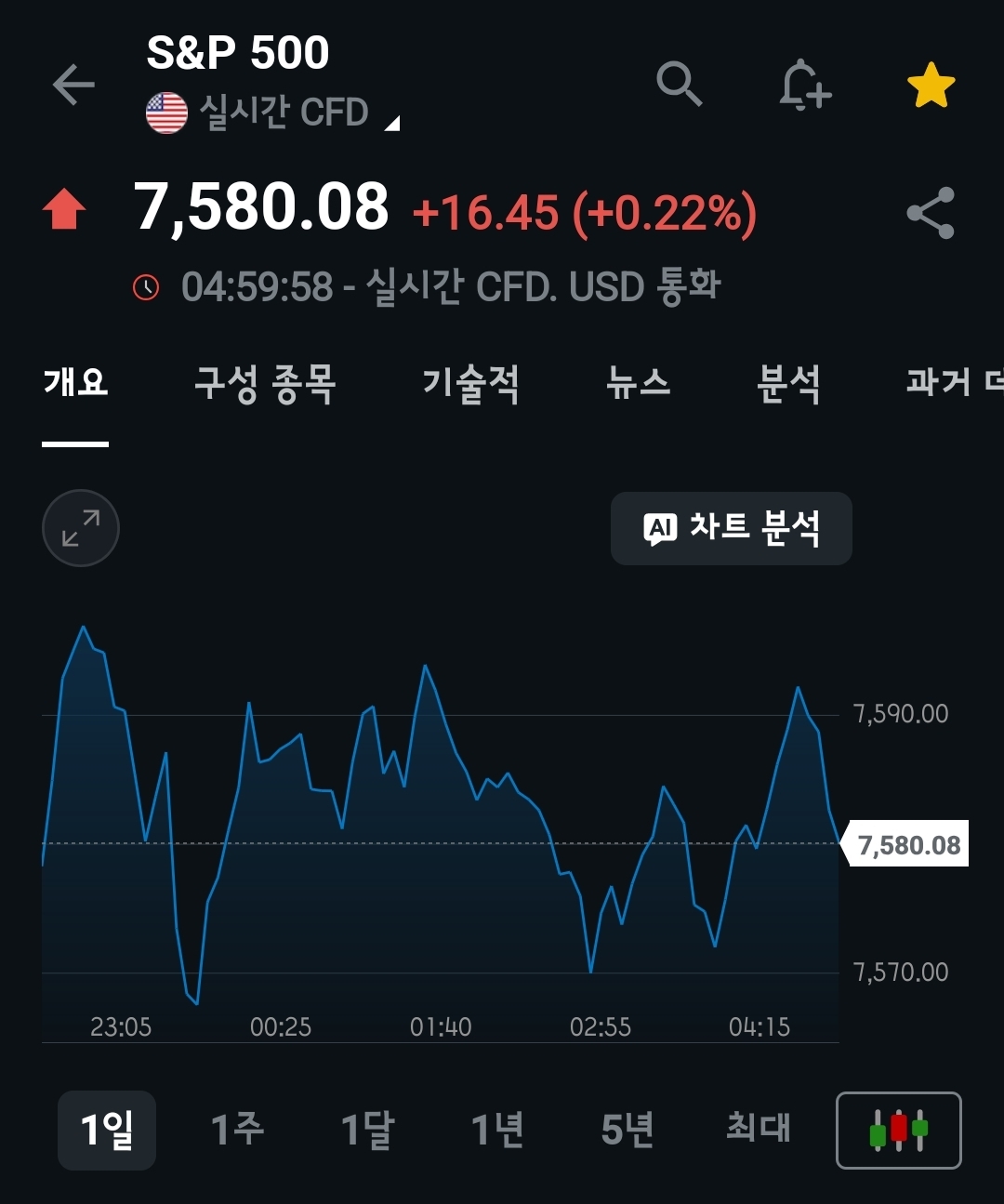 미장요약하기 26.05.30