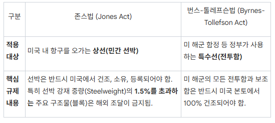 조선 산업, 핵심 용어로 항해 시작하기