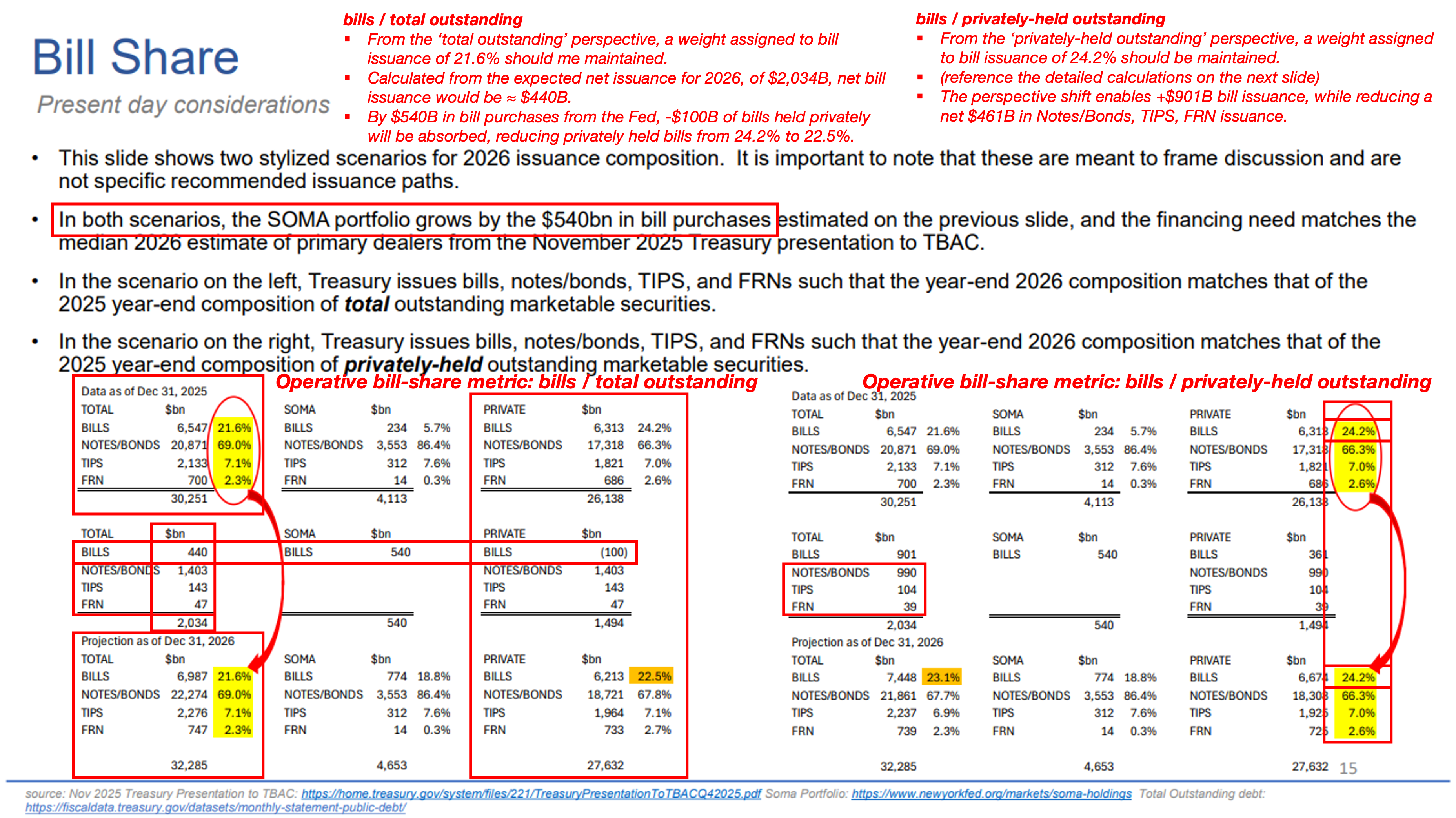 01_bills out of total outstanding vs privately-held outstanding.png