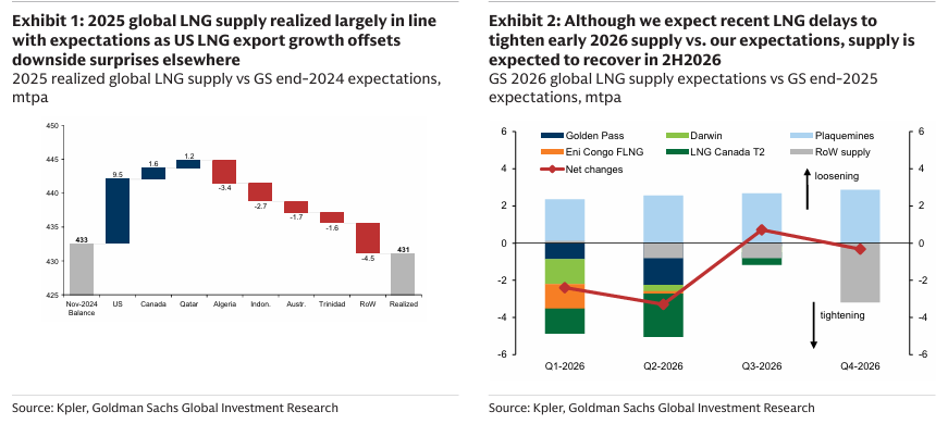 ★260205 GS - LNG Tracker: Supply Wave Still On Track★