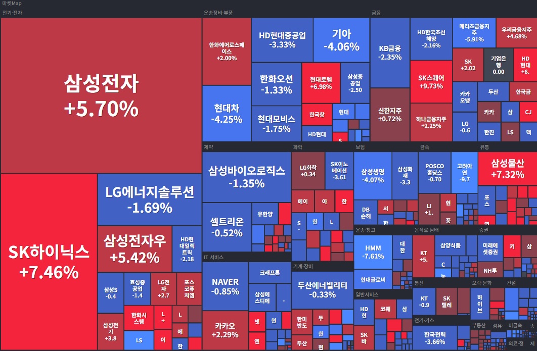 코스피 섹터.jpg