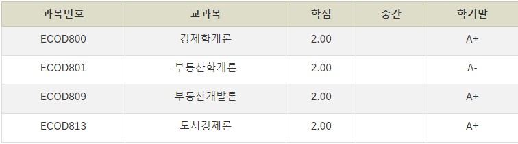 2024학년도 2학기 학점