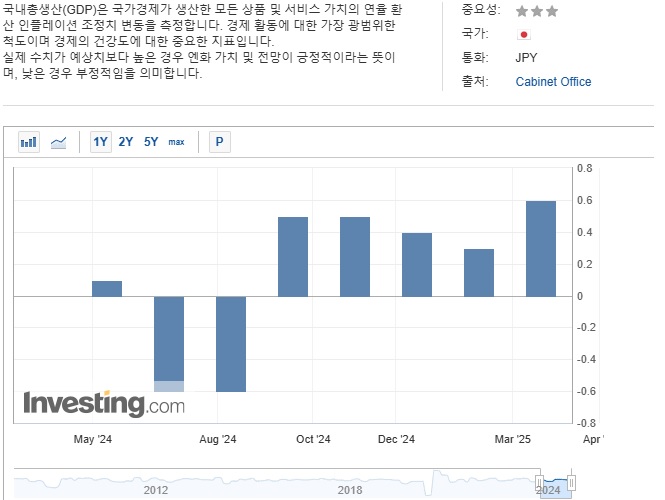 일본_GDP.jpg